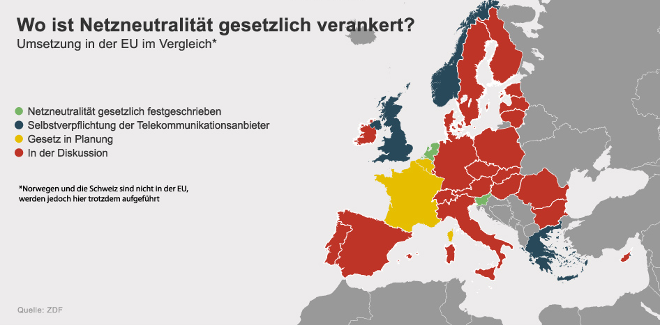 Der vergleich