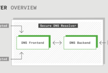 Sicher surfen dank öffentlicher DNS-Resolver